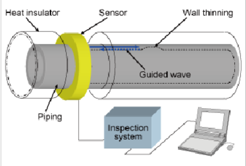 Ultrasonic pipe inspection equipment